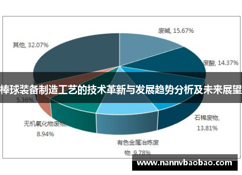 棒球装备制造工艺的技术革新与发展趋势分析及未来展望