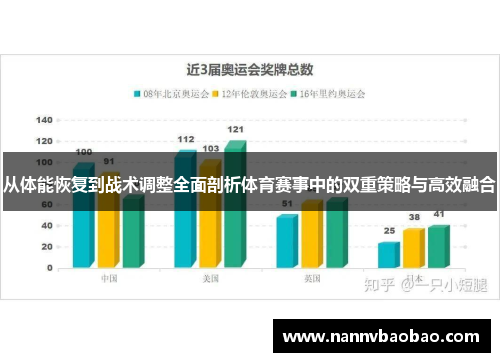 从体能恢复到战术调整全面剖析体育赛事中的双重策略与高效融合